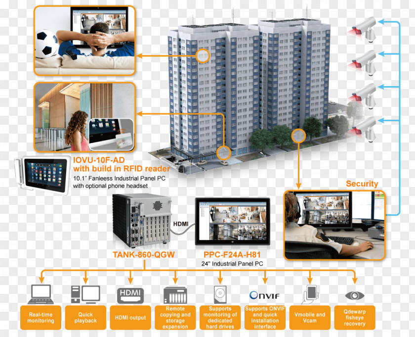 Property Management Security System Fire Protection PNG
