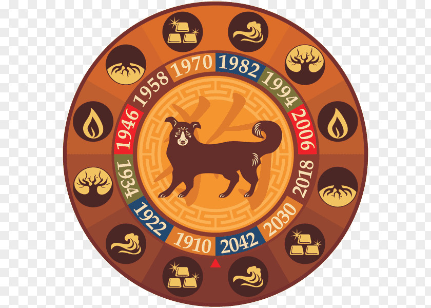 Dragon Zodiac Dog Chinese Calendar Astrological Sign PNG