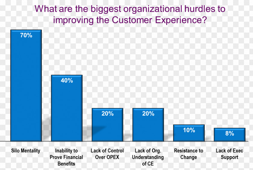 Business Silo Organization Digital Marketing Knowledge Management PNG