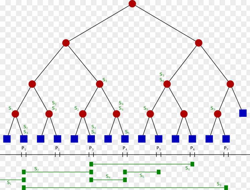 Data Structure Computer Science Segment Tree Line PNG