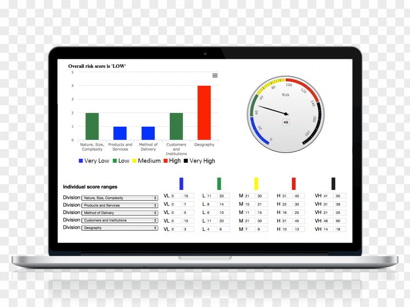 Dsear Computer Software Information E-commerce Management Analytics PNG