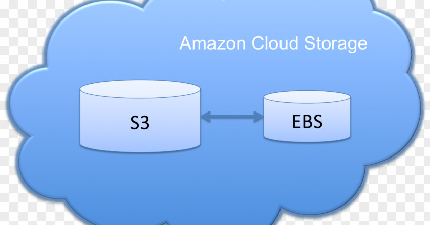 Amazon S3 Amazon.com Elastic Block Store Cloud Storage PNG