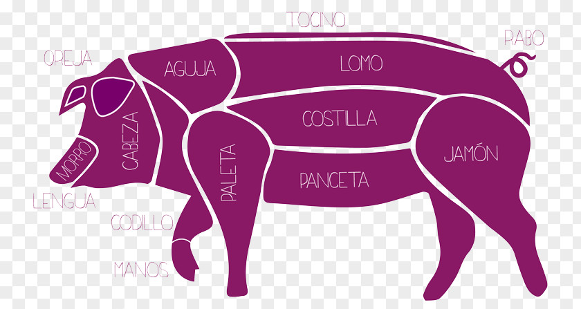 Las Costillas De Cerdo Domestic Pig Pork Meat Vegetarian Cuisine PNG