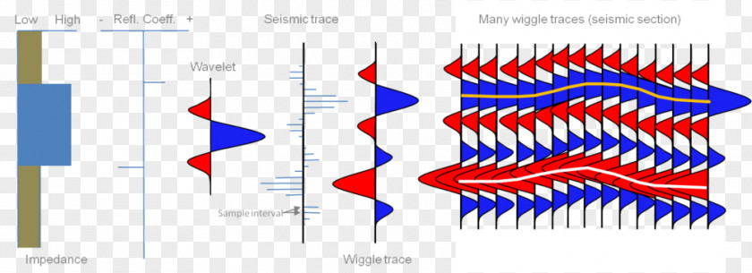 Wave Seismic Amplitude Reflection Seismology Trace PNG