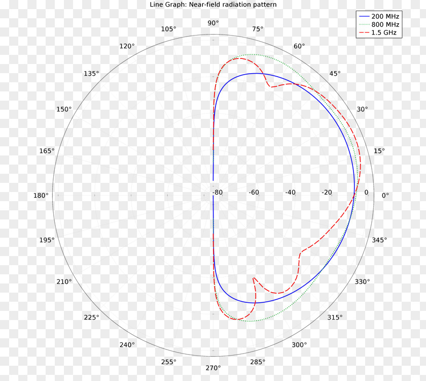 Circle Point Angle PNG