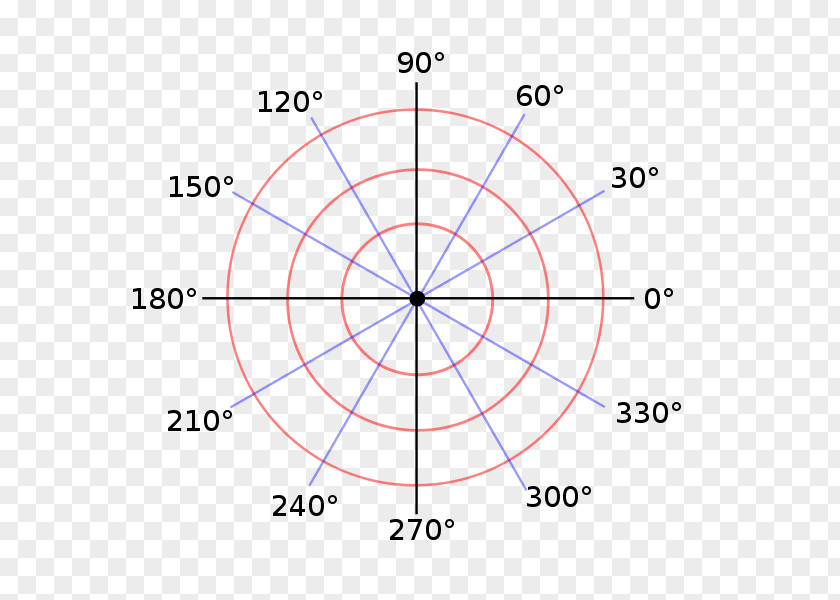 Circle Point Cartesian Coordinate System Polar PNG