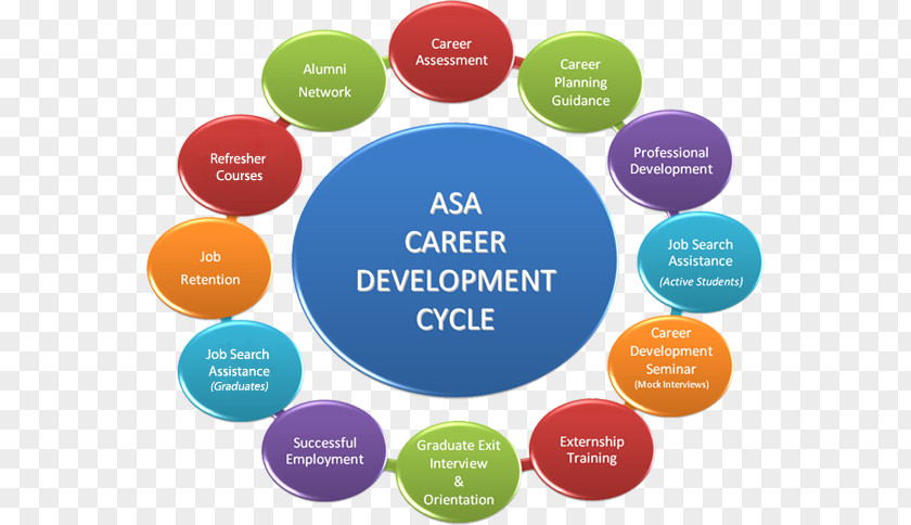 Career Advancement Development Course Counseling Professional PNG