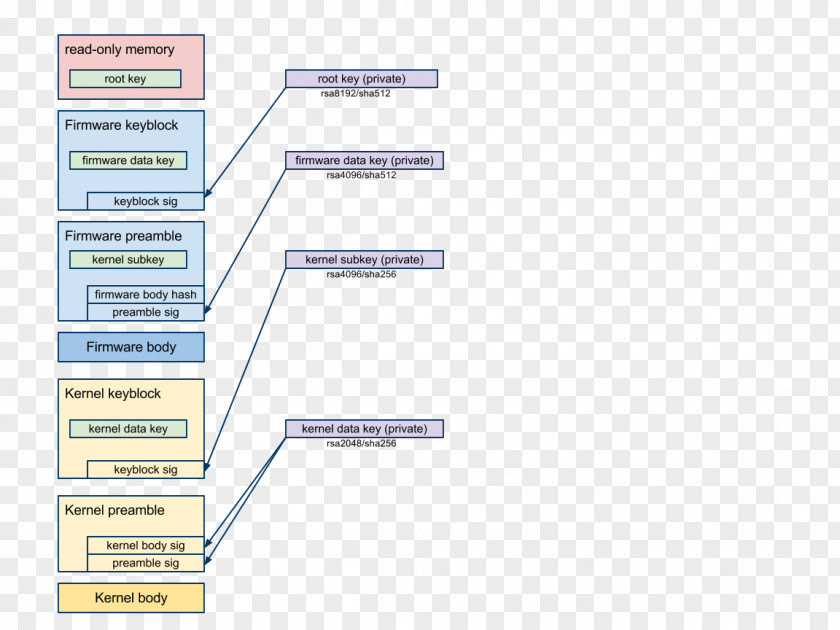 Data Structure Computer Software Booting Chrome OS File System PNG