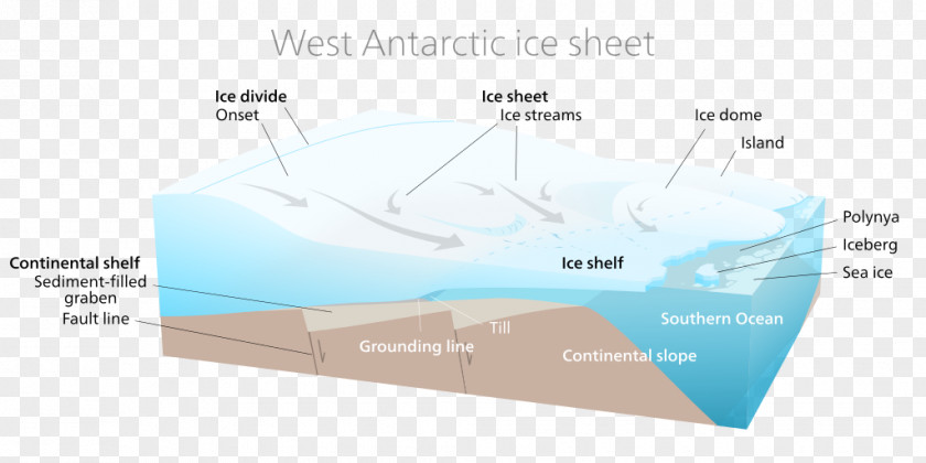 Iceberg Flat West Antarctic Ice Sheet Antarctica Transantarctic Mountains PNG