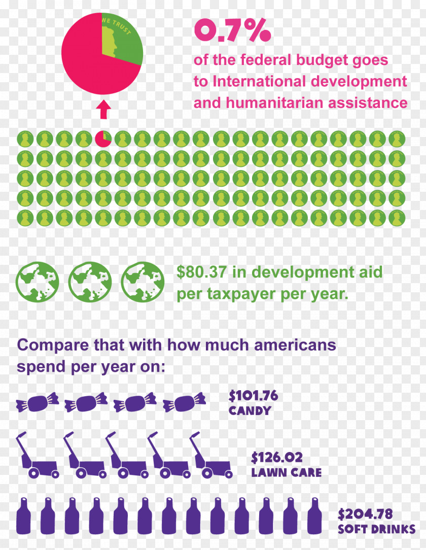 United States Foreign Aid Oxfam Marketing PNG