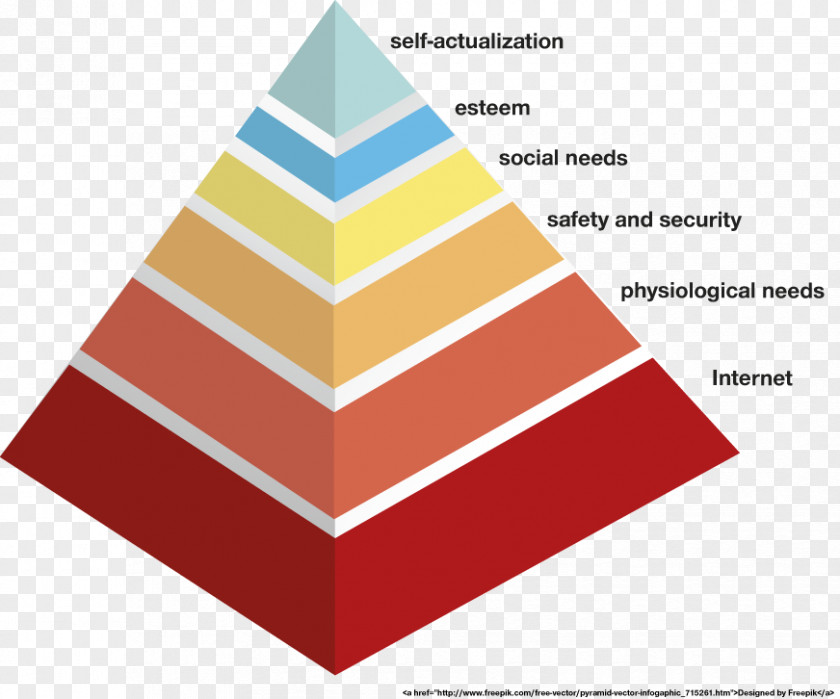 Business Pyramid Tutorials Personal Finance Planning PNG