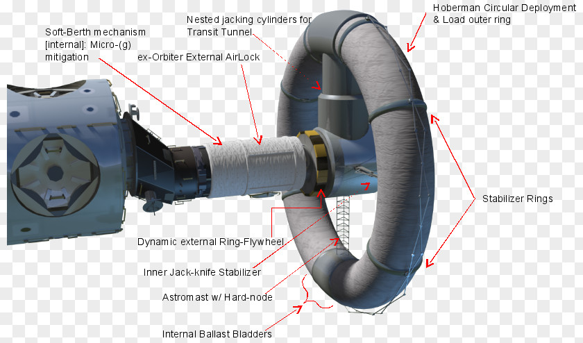 Futuristic Spaceship Interior International Space Station Nautilus-X NASA Inflatable Habitat TransHab PNG