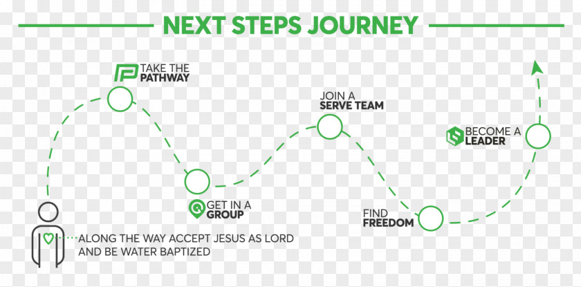 Step Directory Journey Valley Creek Church Next Web Development PNG