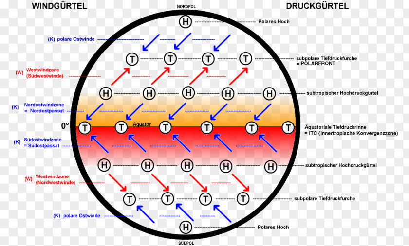 Earth Passatzone Trade Winds Subtropischer Hochdruckgürtel Subtropics PNG