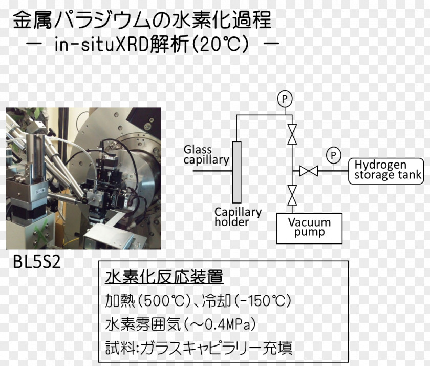 Synchrotron X-ray Scattering Techniques Angle Semiconductor Detector 知の拠点あいち PNG