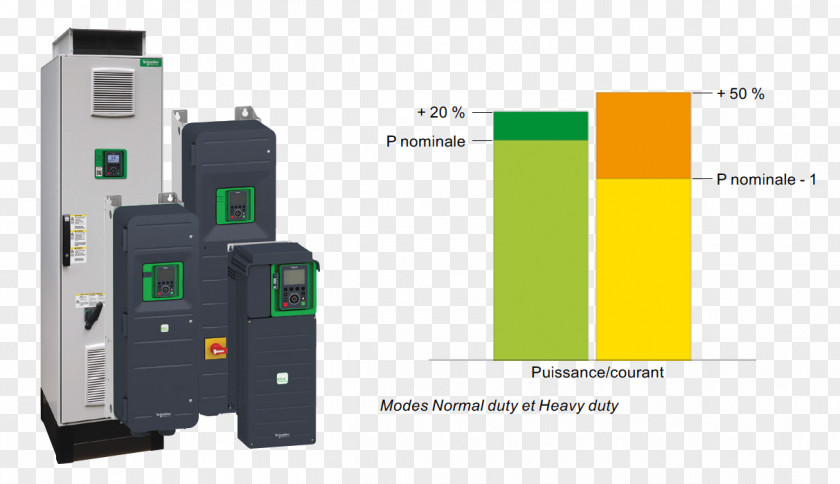 Moteur Asynchrone Circuit Breaker Frequency Changer Schneider Electric Modbus Electronics PNG