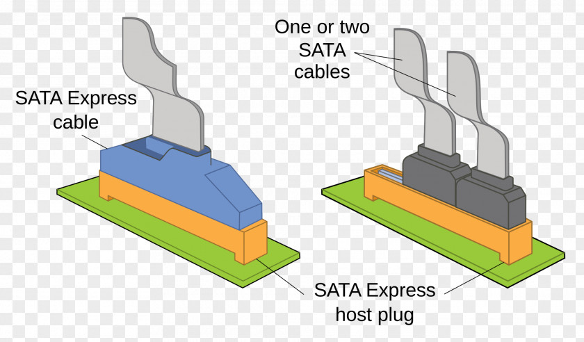 Bus Serial ATA SATA Express PCI Solid-state Drive Interface PNG