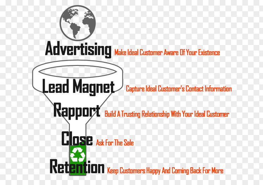 Business Sales Process Funnel Brand Marketing PNG