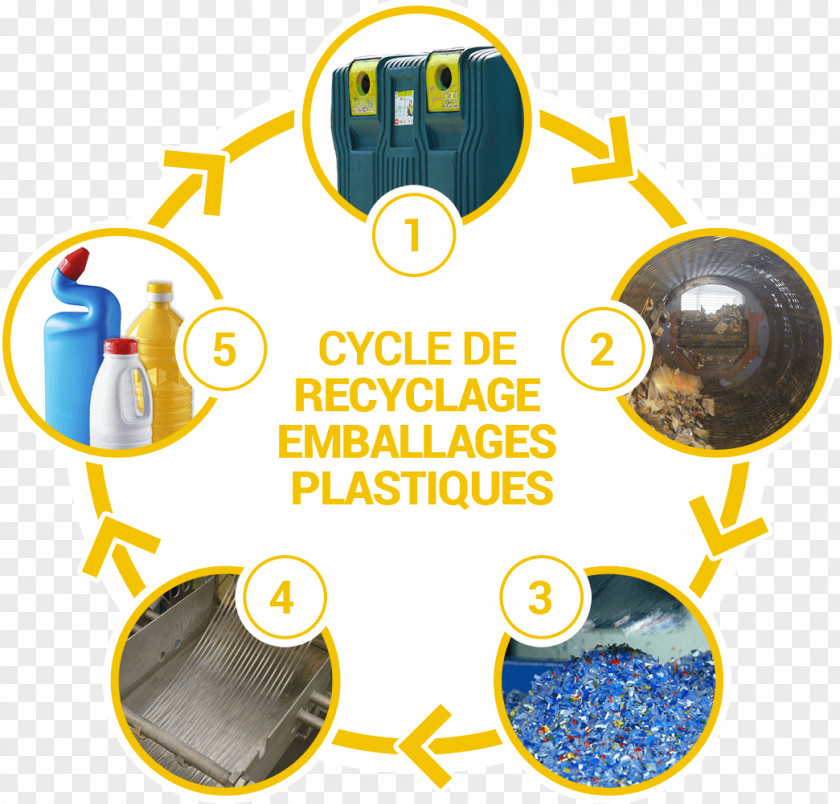 Glass Paper Recycling Plastic Packaging And Labeling PNG