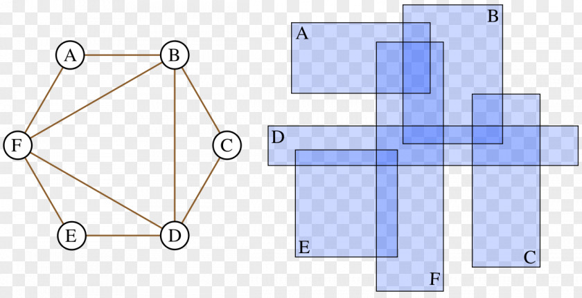 Line Boxicity Graph Theory Dimension Point PNG