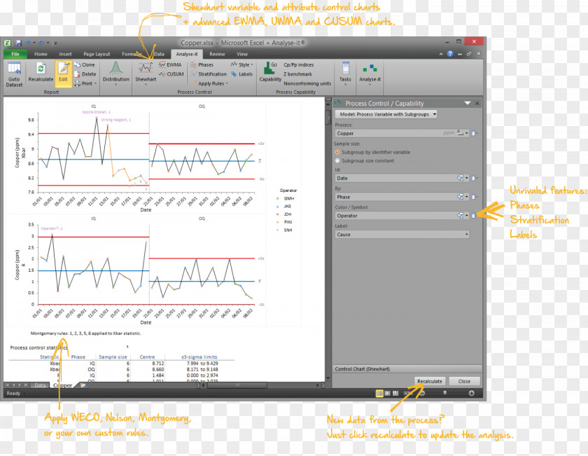 Pharmaceutical Quality Control Analyse-it Computer Software Unified Modeling Language Statistics PNG