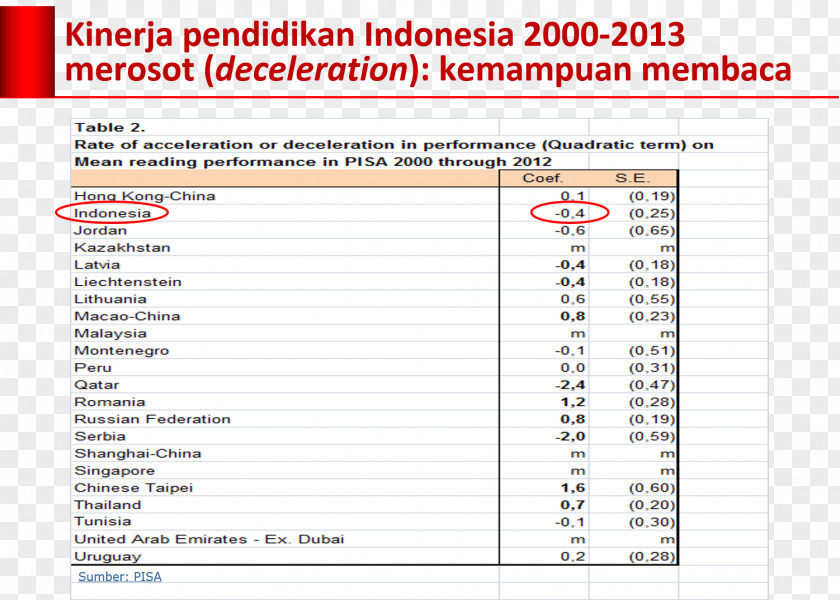 Jokowi Gamang Panjang Document Economy Of Indonesia LINE PNG