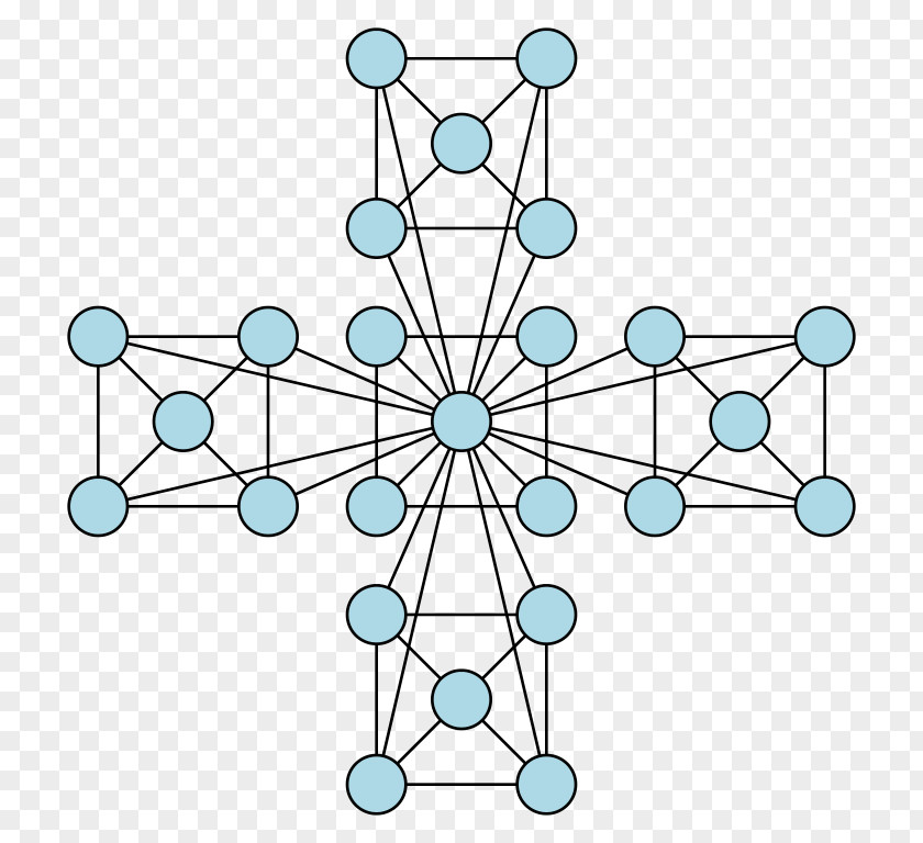 Network Structure Hierarchical Model Computer Topology Scale-free PNG