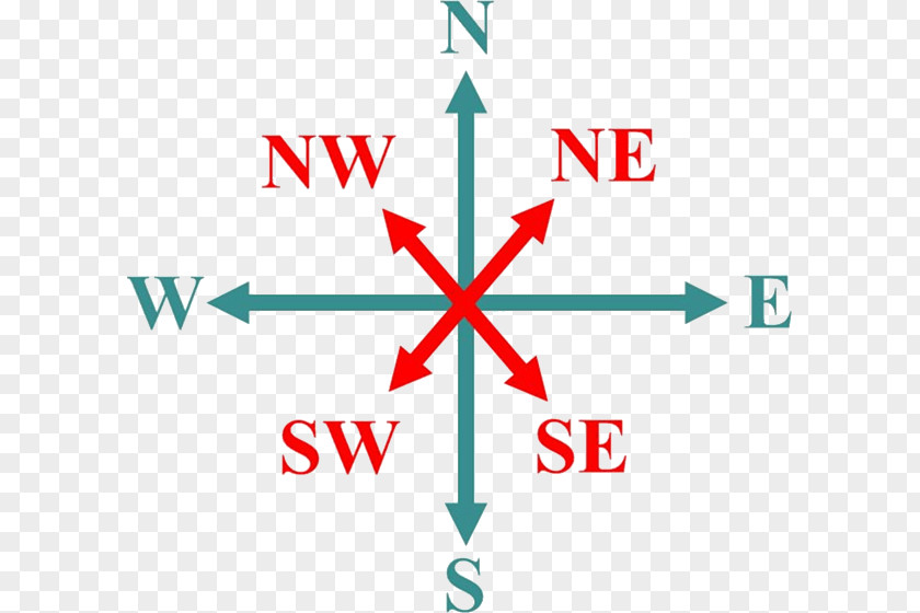 Compass Rose Wind North Cardinal Direction PNG