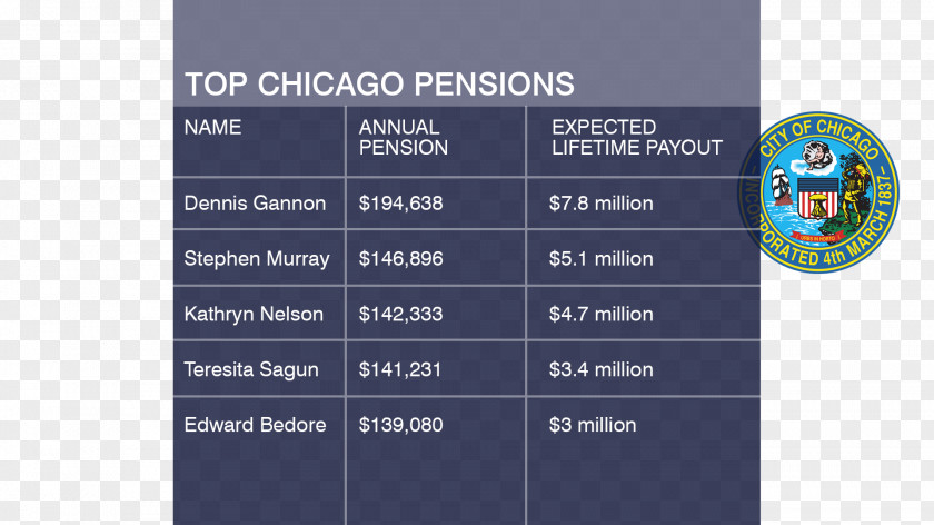 Chicago City Public Employee Pension Plans In The United States Keyword Tool Research PNG