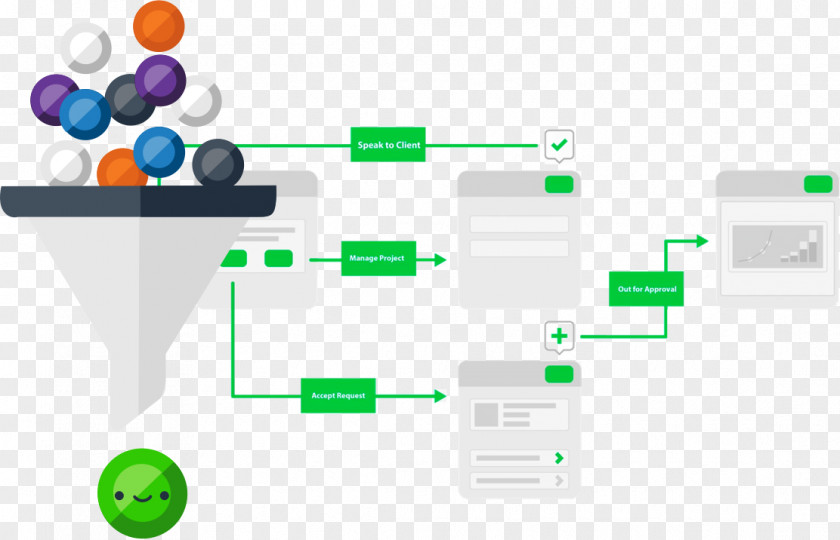 Marketing Workflow Diagram Business Process Management PNG