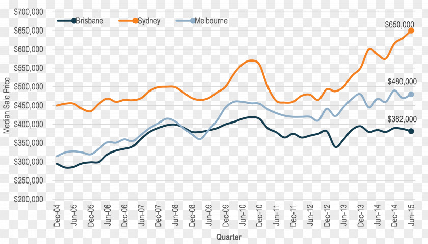 Cpi Growth Value Paper Line Angle PNG