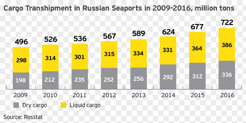 Ernst & Young Market Research Service Russia PNG