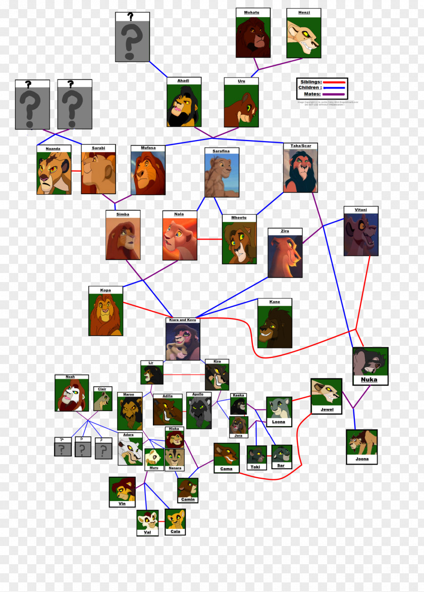 Family Tree Kion Lion Extended PNG