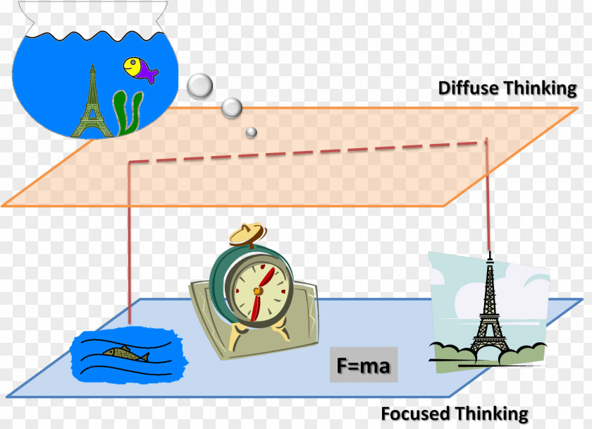 Diffuse Mind Learning Thought Being Diagram PNG