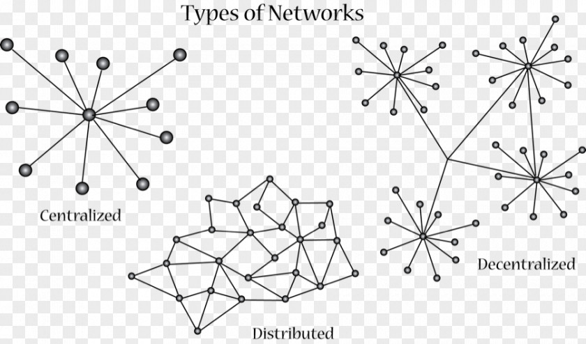 Distributed Networking Computer Network Diagram Node PNG
