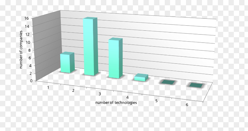 Number Unicorn Technology PNG