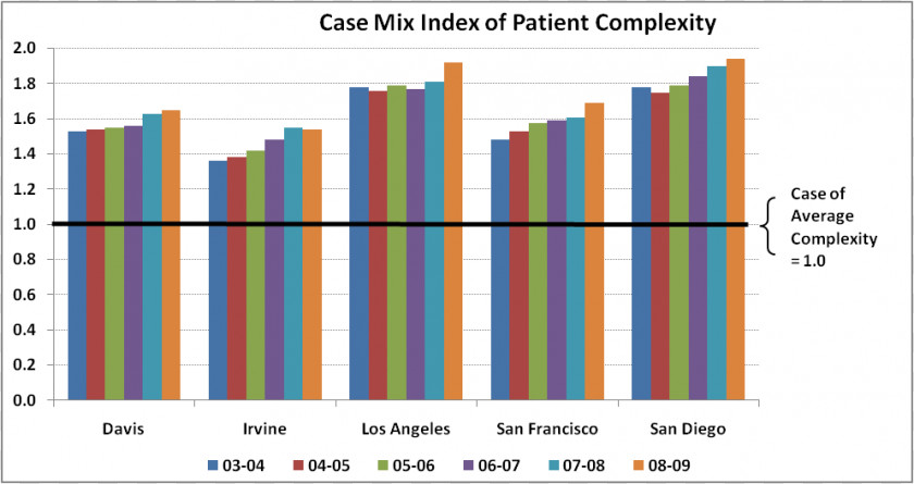 Sick Patients Pictures Case Mix Index Hospital Patient PNG