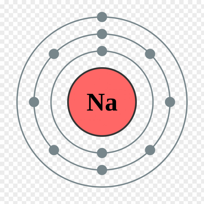 Electronic Structure Electron Configuration Shell Sodium Atom PNG