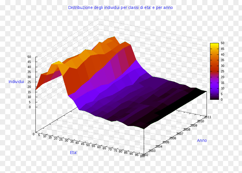 San Basilio Ollolai Diagram Pie Chart Three-dimensional Space PNG
