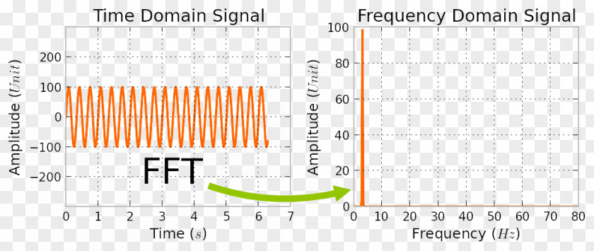 Fourier Transform Fast Algorithm Series Discrete PNG
