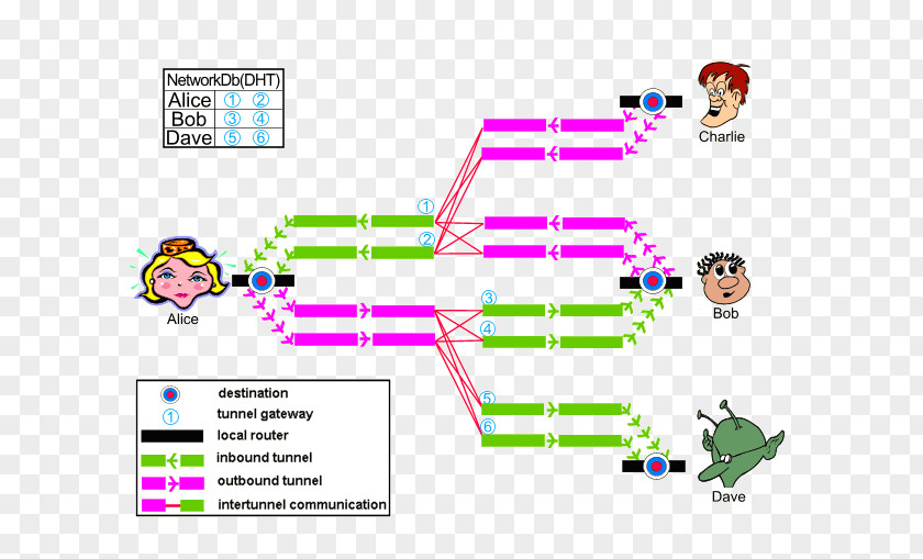 Onion I2P Tor Computer Network Freenet Darknet PNG