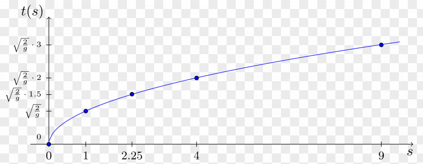 Quantum Annealing Point Computing Angle Measurement PNG