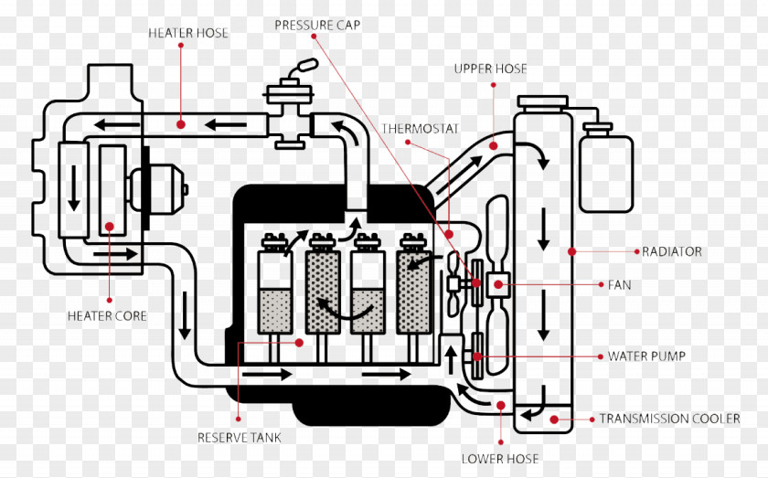 Car Heater Core Radiator Water Heating Internal Combustion Engine Cooling PNG