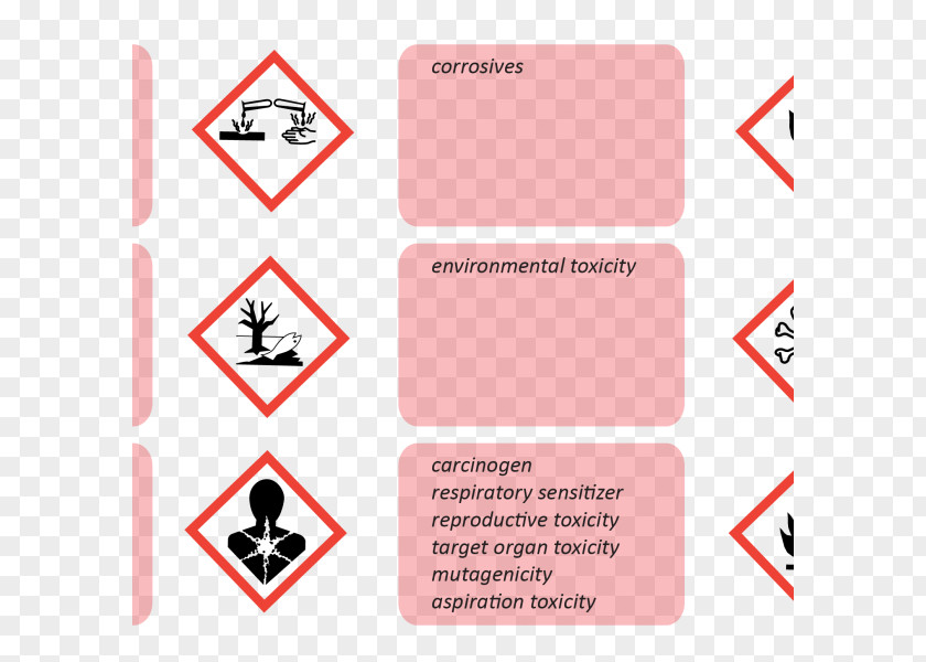 Ghs Toxic Pictogram GHS Hazard Pictograms Globally Harmonized System Of Classification And Labelling Chemicals Symbol PNG