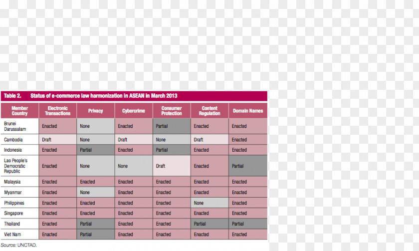ASEAN Association Of Southeast Asian Nations Cambodia Harmonization Law E-commerce PNG