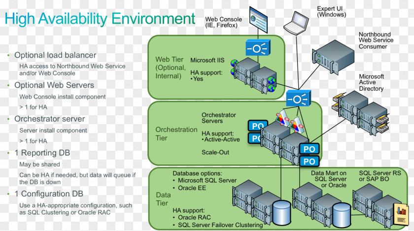 High Availability High-availability Cluster Cisco Systems PNG