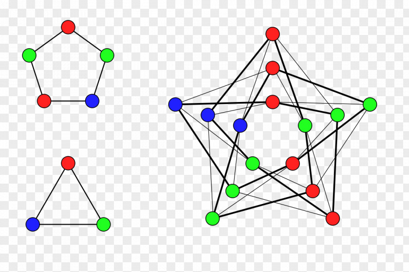 Borsuk's Conjecture Cartesian Product Of Graphs Graph Tensor Theory PNG
