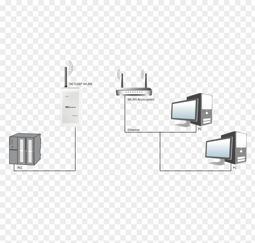 Device Sale Flyer Profibus Multi-Point Interface Ethernet PNG