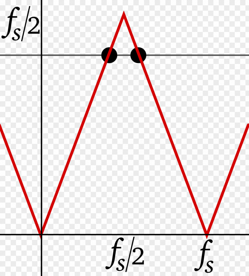 Triangle Point Diagram PNG