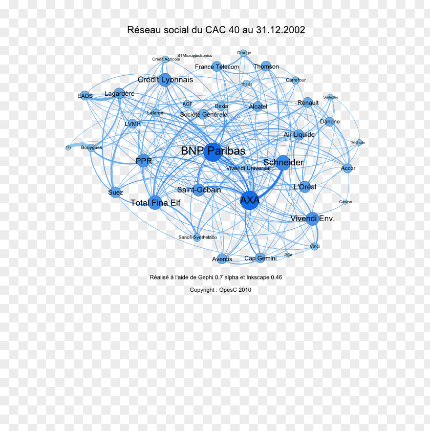 Analyses CAC 40 Social Network Analysis Netwerk Crédit Agricole PNG